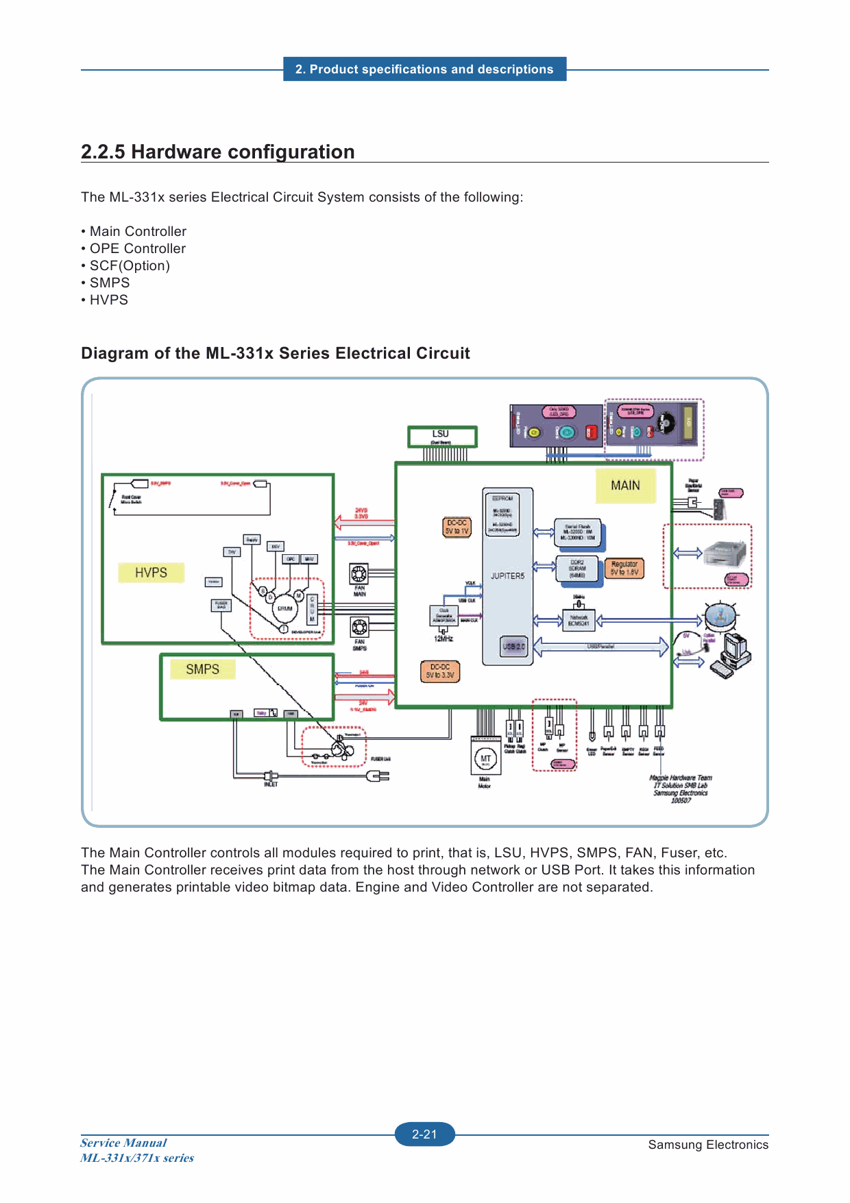 Samsung Digital-Laser-Printer ML-331x 371x 331xD 371xD 371xDW Service Manual-2